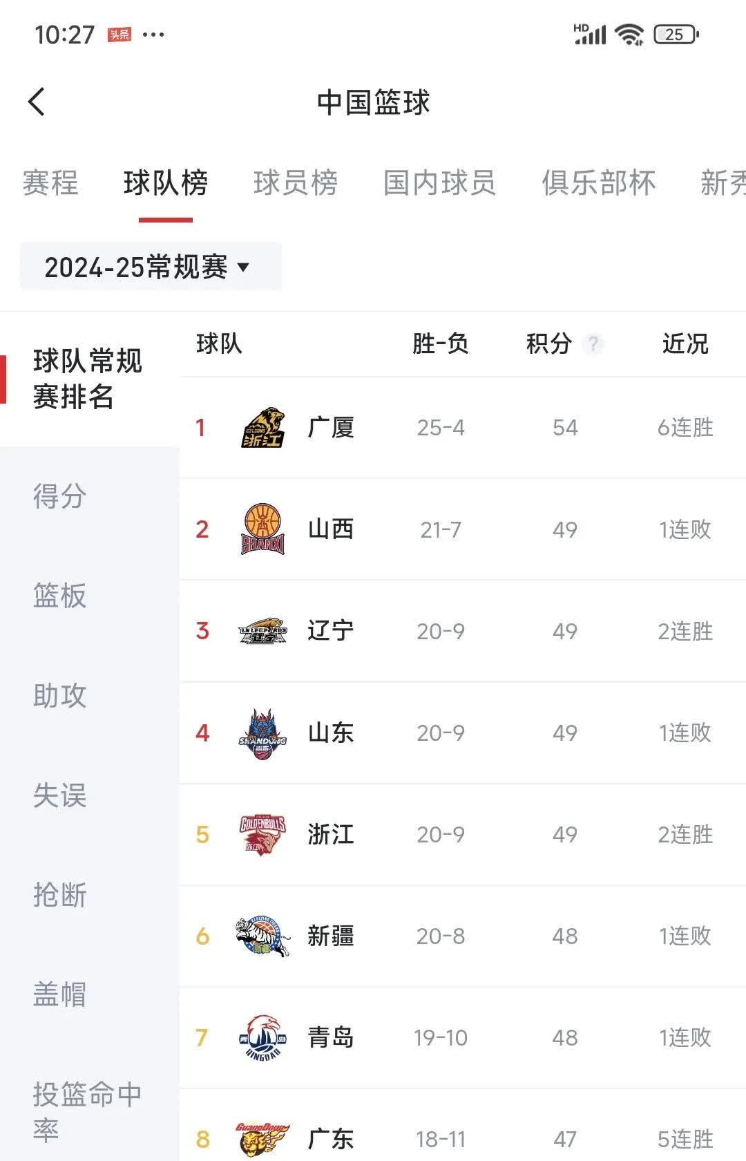 爱游戏电竞官网-北京队本赛季表现出色，有望冲击冠军