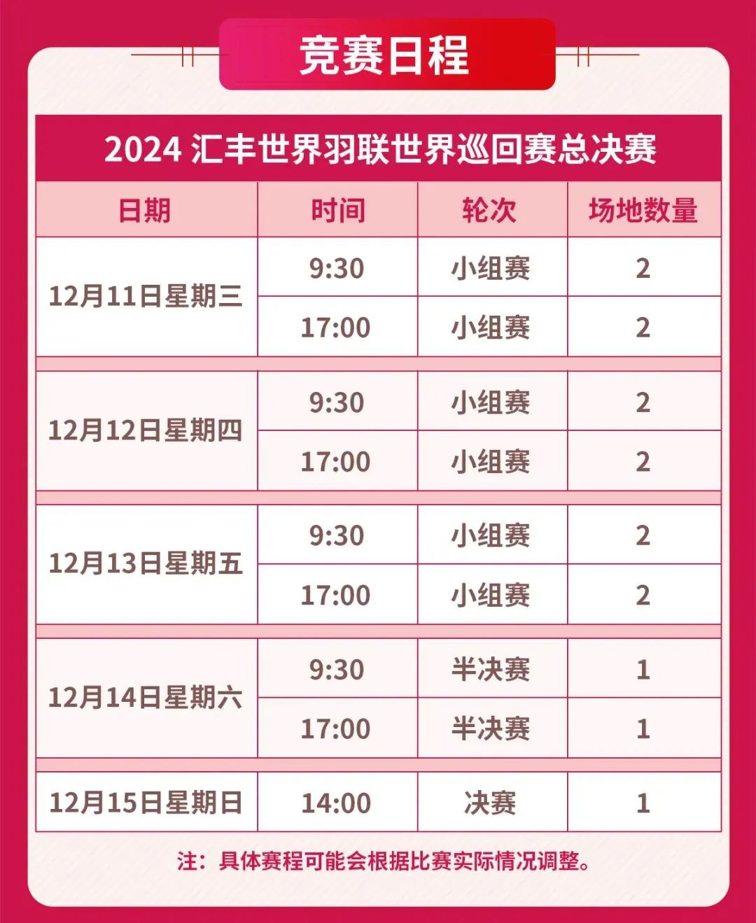 关于观赛指南：如何一眼看出比赛的精彩程度的信息